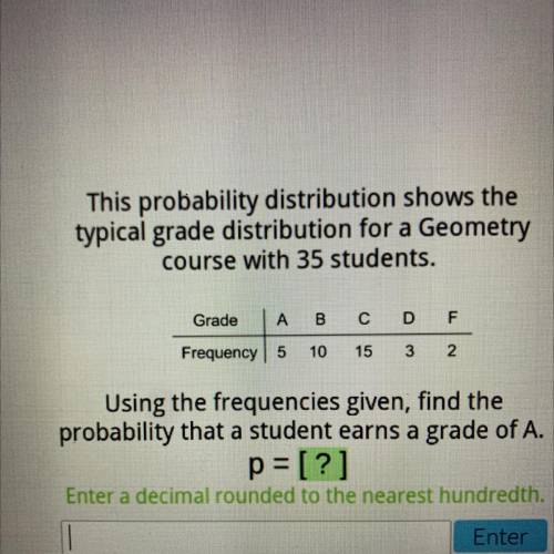 This probability distribution shows the

typical grade distribution for a Geometry
course with 35