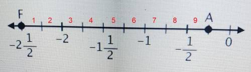 Find the distance between points A and F​