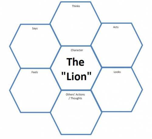 Can someone help me solve this character map for the lion in the Lion in Love fable below? I mo