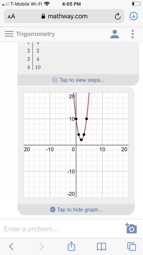 Graph the function plz​