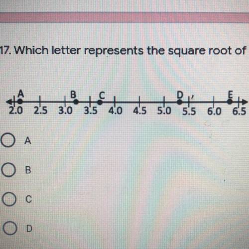 Which letter represents the square root of 5 on the number line ?