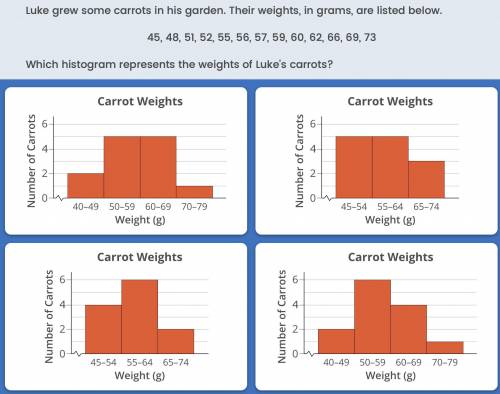 Luke grew some carrots in his garden. Their weights, in grams, are listed below.

45, 48, 51, 52,