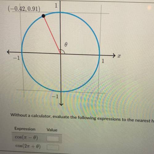 (-0.42,0.91)

Without a calculator, evaluate the following expressions to the nearest hundredth.
E
