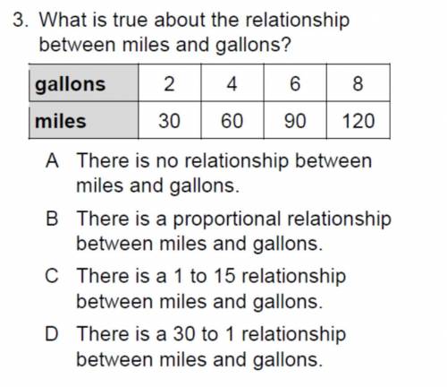 What is true about the relationship between miles and gallons ?