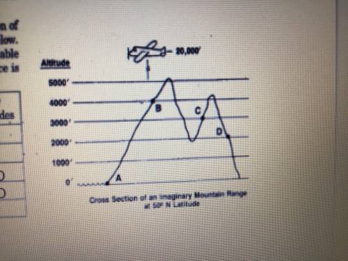 the airplane shown in the diagram is flying at 20,000' above sea level. What is the probable temper