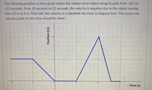 The following position vs time graph shows the motion of an object along its path from -10 to +15 s
