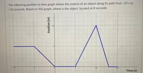 The following position vs time graph shows the motion of an object along its path from - 10 s +15 s
