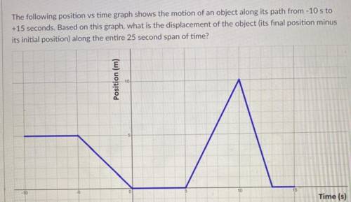 The following position vs time graph shows the motion of an object along its path from -10 to secon
