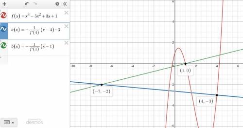 The normal to the curve y = x^3 - 5x2 +3x +1, at the points a(4, - 3) and b(1, 0) meet at point c. a