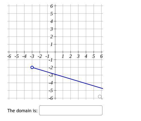 Please help me find the domain in interval notation.