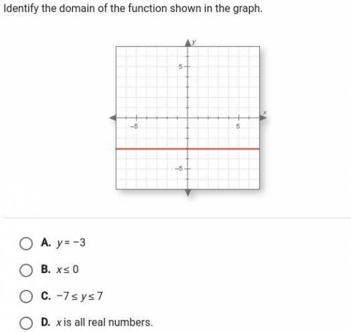Identify the domain of the function shown in the graph.