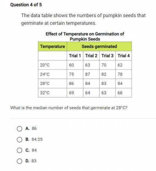 The data show the number of pumpkin seeds that germinate at certain temperatures what is the median