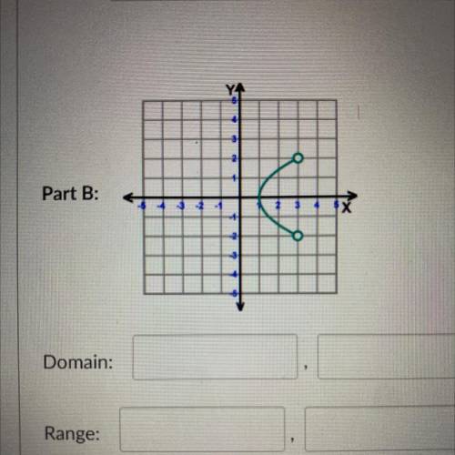 Use the following graphs to answer the questions below. Express domain and range

using INTERVAL N