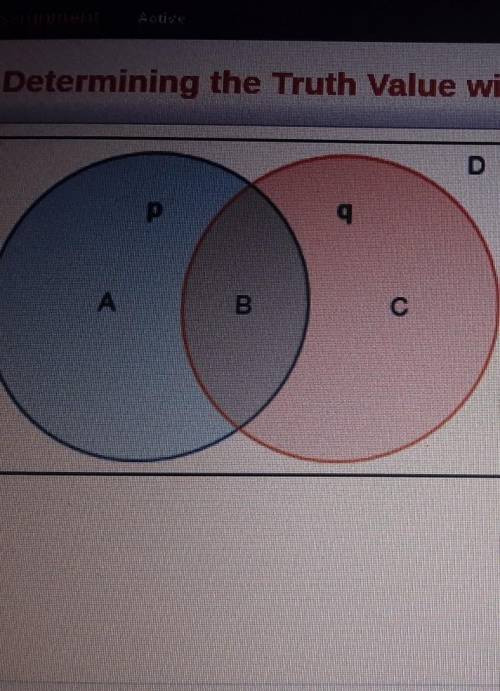 In the Venn diagram, the blue circle represents when p is true, and the orange represents when q is