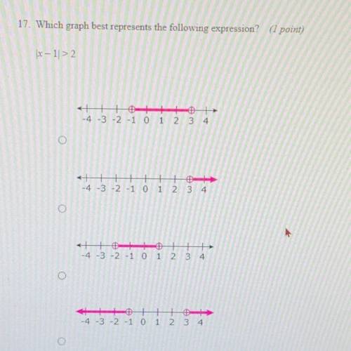 17. Which graph best represents the following expression? 1 point)
> -1 > 2