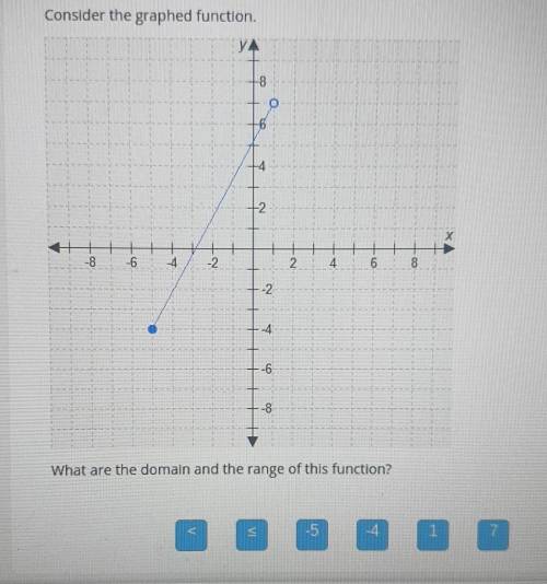Consider the graphed function. what are the domain and the range of this function ​