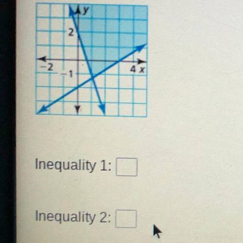 Write A system of linear inequalities represented by the graph