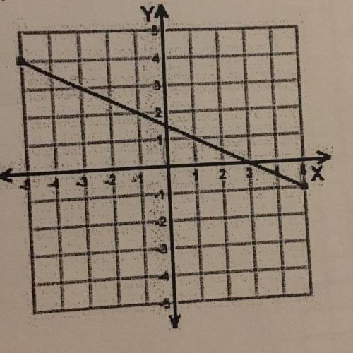 Find the slope for each line