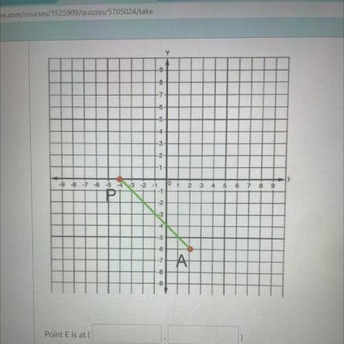 Point P(-4,0) lies on the directed line segment AE. The endpoints are A(2,-6) and E(x,y). What are