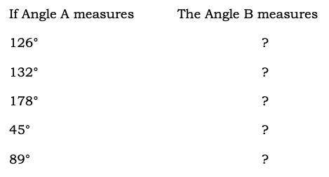 5. Find the measures of the following supplementary angles.