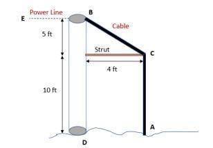 An electric pole shown in the figure below supports a power line that passes through it. A cable ti