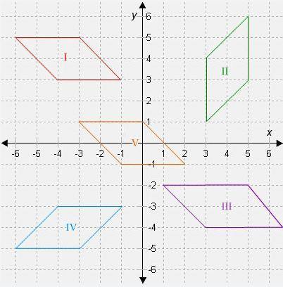 Which shapes are congruent to shape I in question 1?