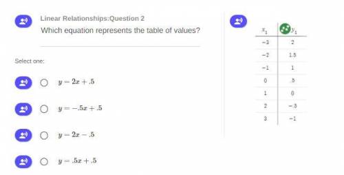 Which equation represents the table of values?