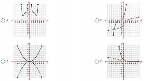 Which graph shows a function and its inverse?
need help asap
