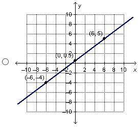 Which graph matches the equation ?