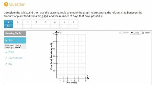 50 POINTS!!!

Complete the table, and then use the drawing tools to create the graph representing