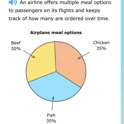 An airline offers multiple meal options to passengers on it’s flights and keeps track of how many a