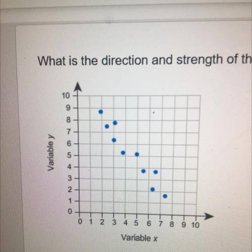 HELP ME PLEASE HELP PLEASE

What is the direction and strength of the association between the