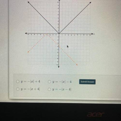 Which function represents the graph ???