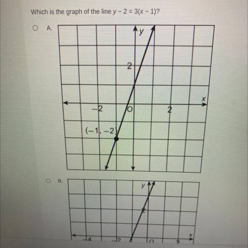 Which is the graph of the line y - 2 = 3(x - 1)?

o
A.
'
у
2
XA
-2
O
2
(-1, - 2)