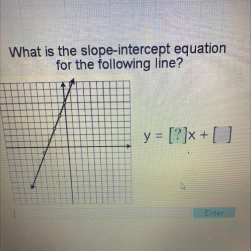 Please help will give brainliest

What is the slope-intercept equation
for the following line?
y
=