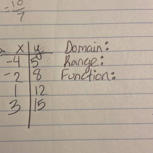 Find the domain, range and function of the table