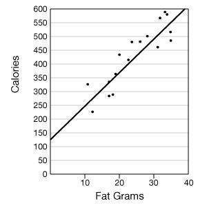 Project: Data Analysis

Do you ever think about the number of calories in your favorite foods? May