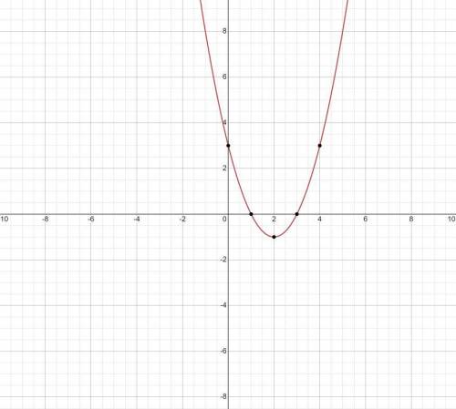 What is the answer for x^2-4x+3