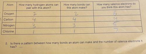 Is there a pattern between how many bonds an atom can make and the number of valence electrons it
