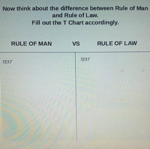 What is the difference between Rule of Man and Rule of Law?