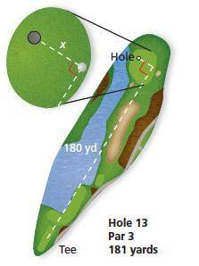The figure shows the location of a golf ball after a tee shot. How many feet from the hole is the b