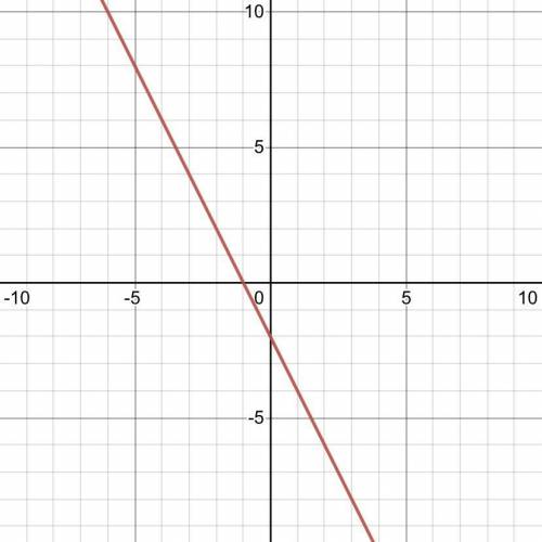 Sketch the graph of each linear inequality y>-2x-2