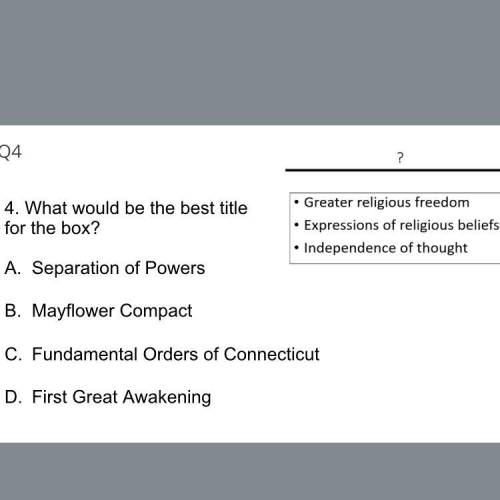 What would be the best title for the box ? Greater religious expression of religious beliefs indepe