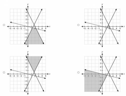 HELP ASAP WILL OFFER BRAINLIEST

Which graph represents the system of inequalities?
y−2x≤−3
y−4≤−2