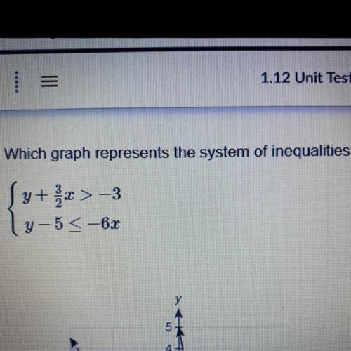 Which graph represents the system of inequalities