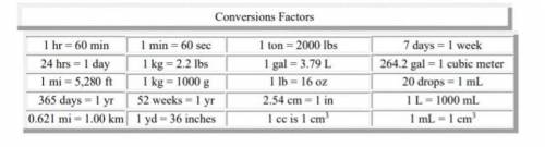 Convert each of the measurements given to the new unit stated using the factor label method (dimens