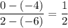 \begin{aligned} \frac{0 - (-4)}{2 - (-6)} = \frac{1}{2}\end{aligned}
