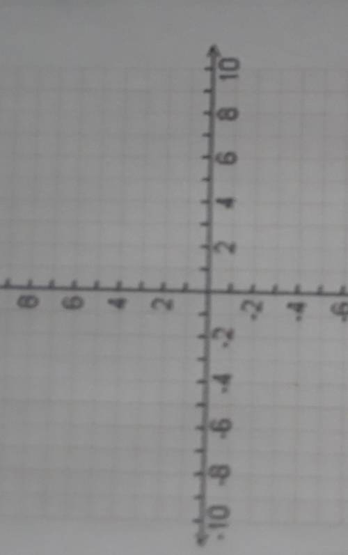 I would gladly appreciate it if someone would help me asap!!! <3Graph: f(x) = Vx+4 - 4​