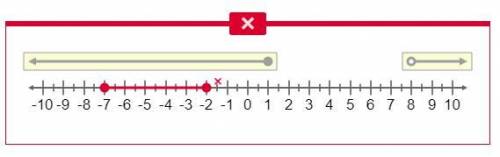 Plot the inequality on the number line.

 x≤1 or x>8
Choose the proper tools with the correct e