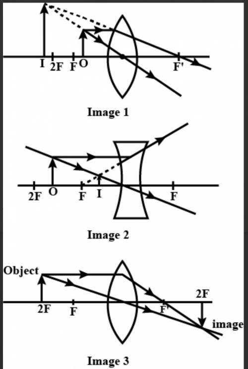 From the lens equation calculate the position of the following images produced by a convex lens.

D